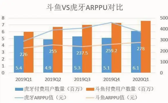 斗鱼虎牙直播内容质量下降的原因分析