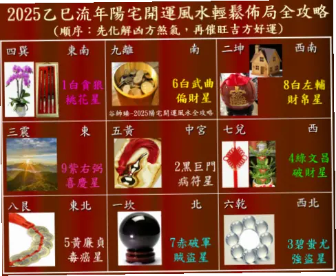2025年开运方向：家居与穿搭实用指南